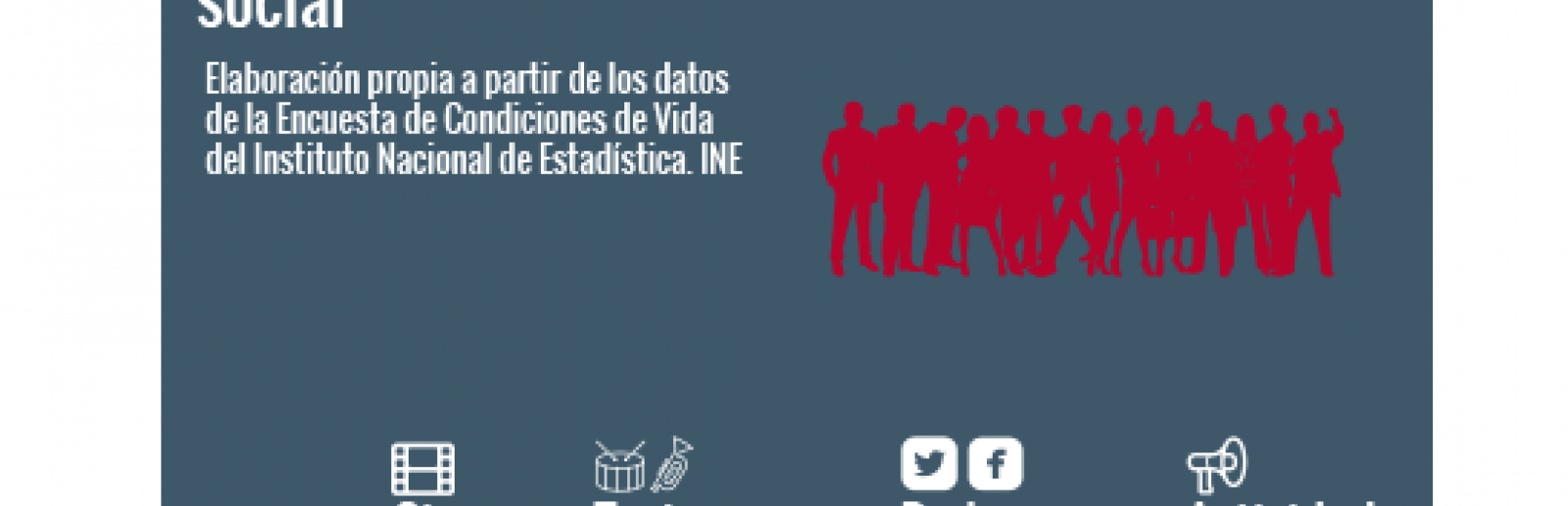 Participación social.
Personas con discapacidad:
Cine: 7,4%, teatro, conciertos: 5,8%, Redes sociales: 20,2%, Actividades políticas: 5,3%
Total nacional:
Cine: 20,1%, teatro, conciertos: 12,3%, Redes sociales: 42,2%, Actividades políticas: 7,9%